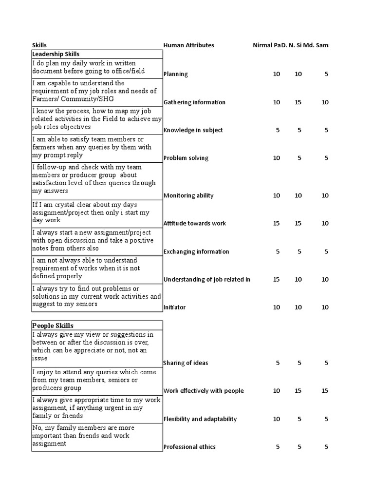 SAMETI Training Needs Analysis | PDF | Behavior Modification | Emergence