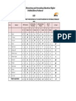 Directorate of Elementary and Secondary Education Khyber Pakhtunkhwa Peshawar releases district-wise details of vacant SST positions for 2019