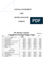 Financial Statement AND Ratio Analysis Tables
