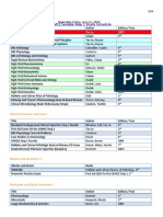 USMLE Sample Step 1 Study Schedule: Resources