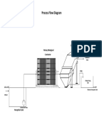 RBC Process Flow Diagram