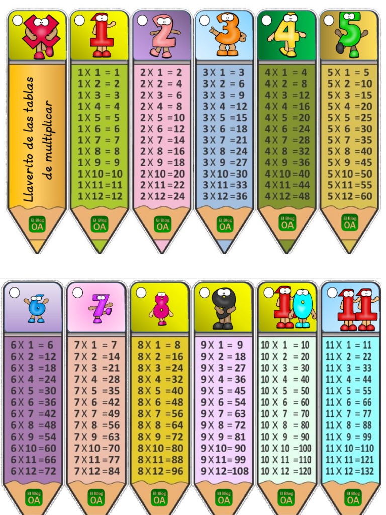 Llaverito De Las Tablas De Multiplicar 1pdf