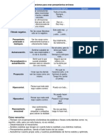 Los 10 Mecanismos para Crear Pensamientos Erróneos