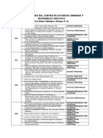 Historia Territorial Publicaciones 2006-2014