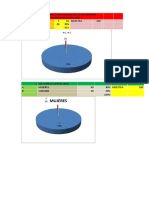 Inmunologia Tablas