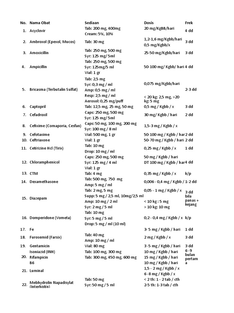 List Obat Penting! | PDF | Functional Group | Pharmacology