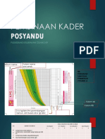 Pembinaan Kader POSYANDU