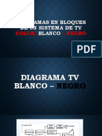 Diagramas en Bloques de Un Sistema de TV Blanco: Color, - Negro