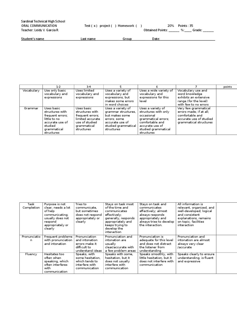 Oral Communication Assessment Rubric | PDF | Vocabulary | Fluency