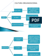 Niveles de Cultura Organizacional