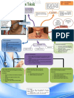 Mind Map SNNT-1