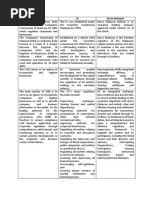 Diff Btw Ccm, Sc & Bursa