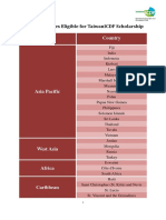 List of Nation Waiwan ICDF