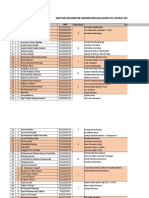 Daftar Kelompok Kepaniteraan Klinik FK Untan 2018: No Nama Mahasiswa NIM Kelompok Keterangan