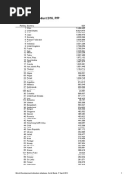 World Bank Data GDP PPP 2016