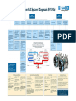 SANDEN_SYSTEM_DIAGNOSIS_CHART.pdf