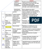 AREA Brodmann