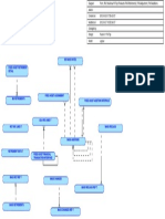 Logical FinTop FinAssets FinFaRetirements FinFaAdjustment FinFaAdditions