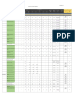 PDP/RDP Chapter: Chapter 10: Accelerating Human Capital Development