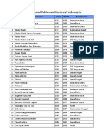 Daftar Pahlawan Nasioanal