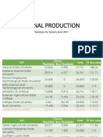 January-June 2017 clonal production report for Philippine state universities