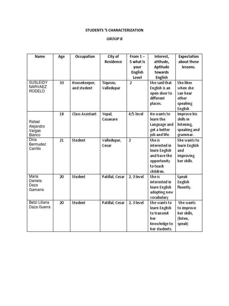 Group B | PDF | Symbols | Teaching