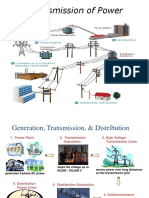 Power System Overview