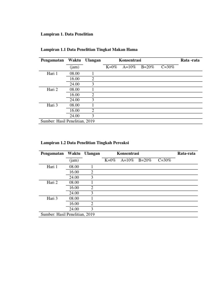 Data Penelitian Hama dan ALT | PDF | Wellness | Science & Mathematics