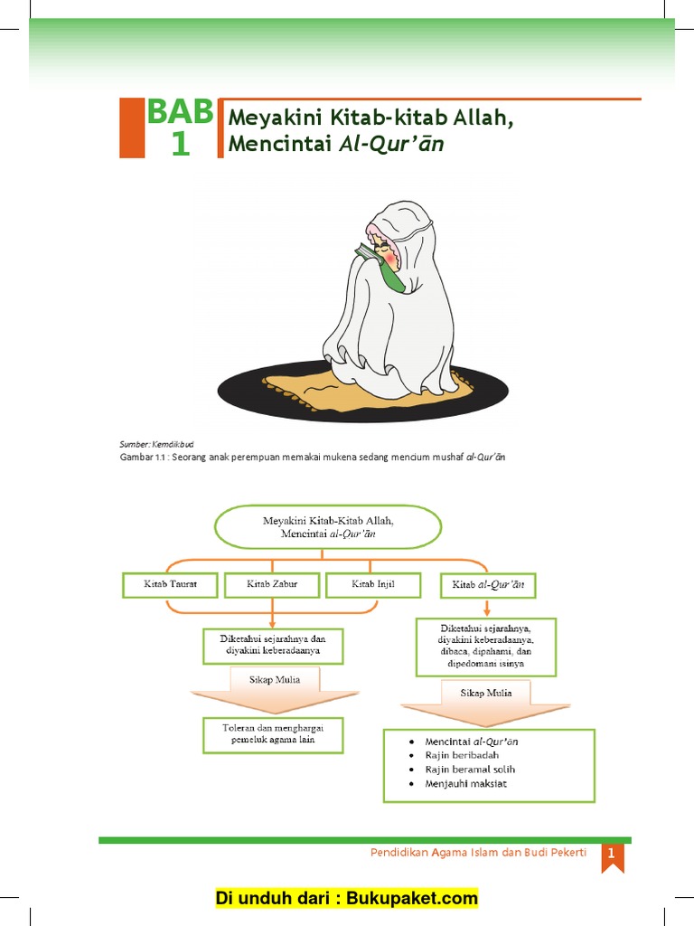 Sebutkan Kitab Kitab Allah Beserta Rasul Penerimanya  
