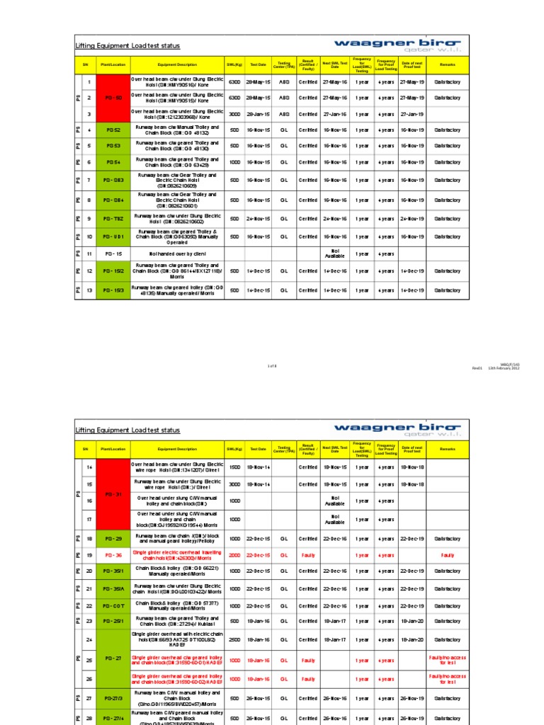 Lifting Equipment Load Test Status PDF Crane (Machine) Transport Infrastructure