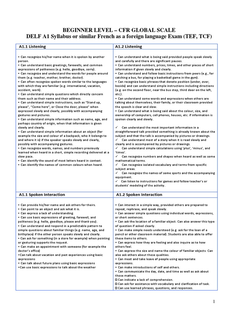delf-a1-syllabus-pdf-pdf-linguistic-morphology-onomastics