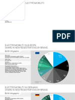 Infographics On Electromobility 03 2019