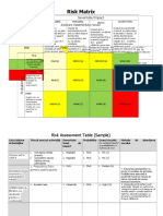 Risk Matrix 