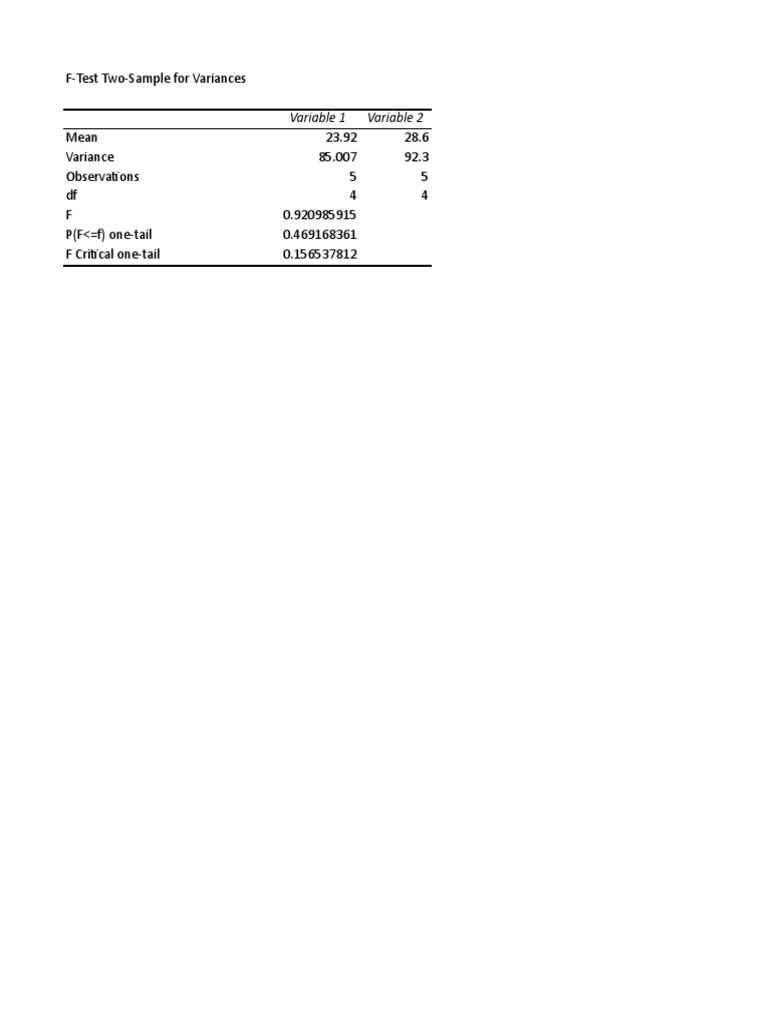 F-Test Two-Sample For Variances: Variable 1 Variable 2 | PDF