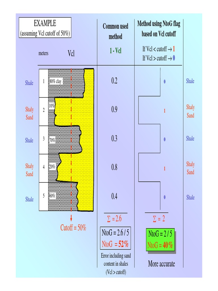 Vcl Calculation and NtoG Method Guide | PDF