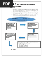 The Learners' Development and Environment: Episode 1 School As A Learning Environment