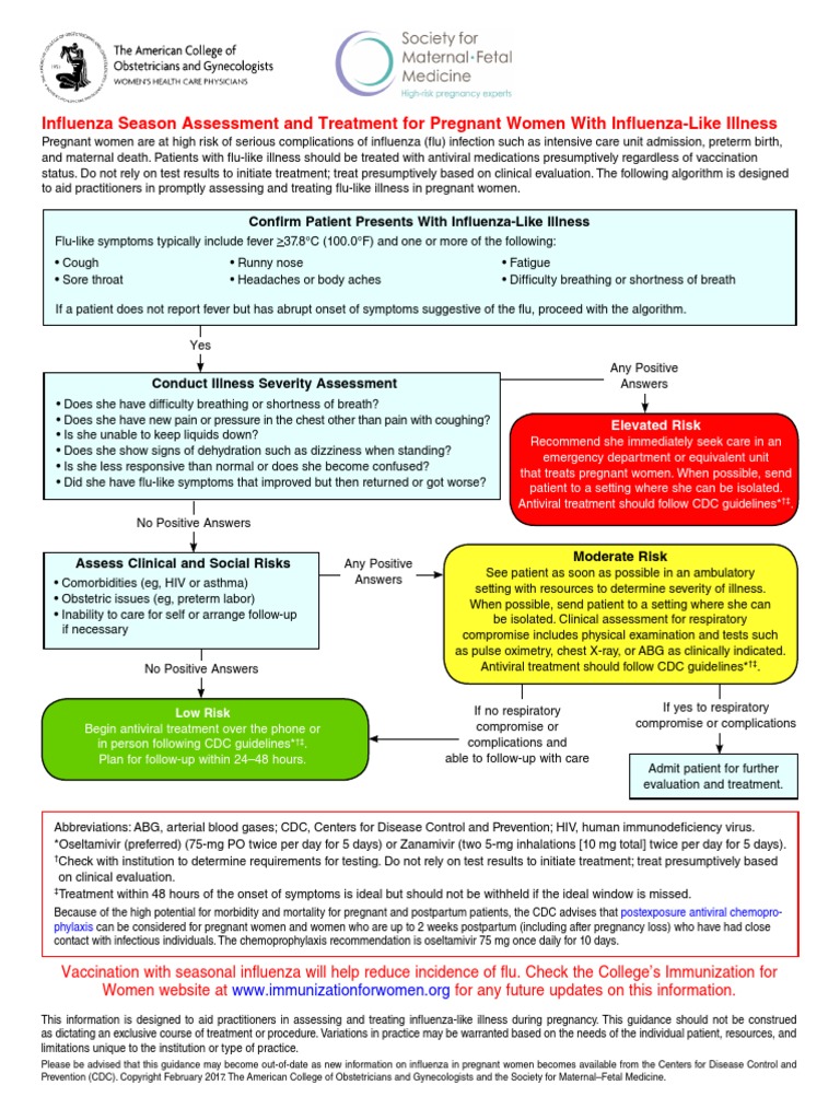 Influenza Season Assessment And Treatment For Pregnant Women With Influenza Like Illness Antiviral Drug Influenza