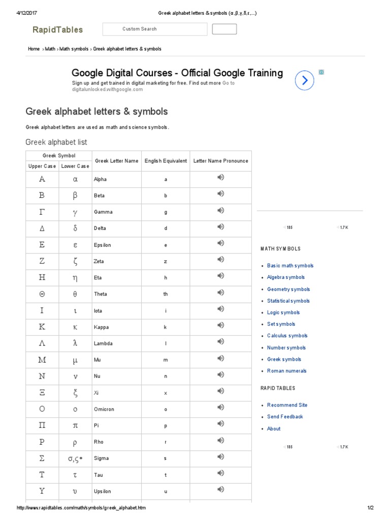 Greek Alphabet Letters & Symbols (α,β,γ,δ,ε,.. | PDF | Greek Alphabet ...