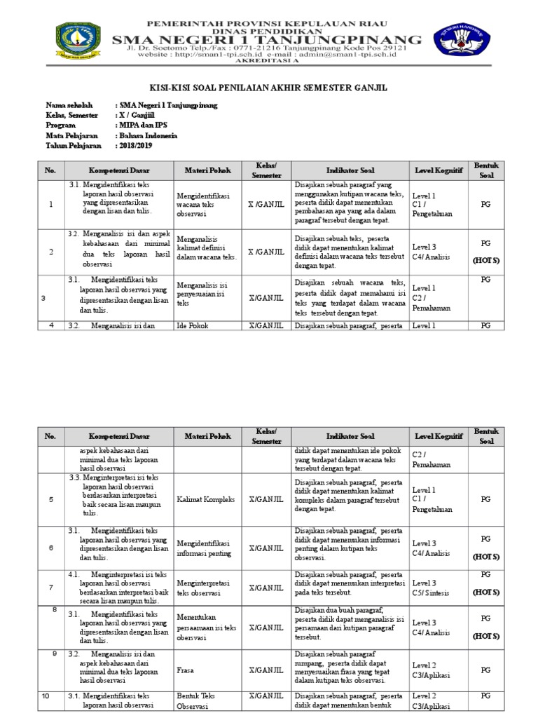 Kisi Kisi Soal X Ganjil