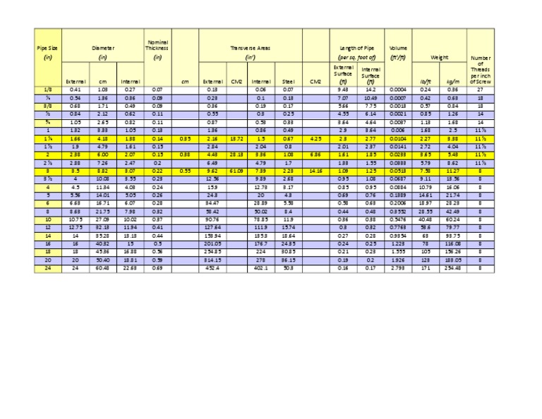 Steel Pipe Schedule 40 | PDF | Pipe (Fluid Conveyance) | Building ...