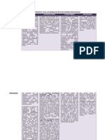 Cuadro Comparativo Con Los Modelos de Evaluación Psicológica