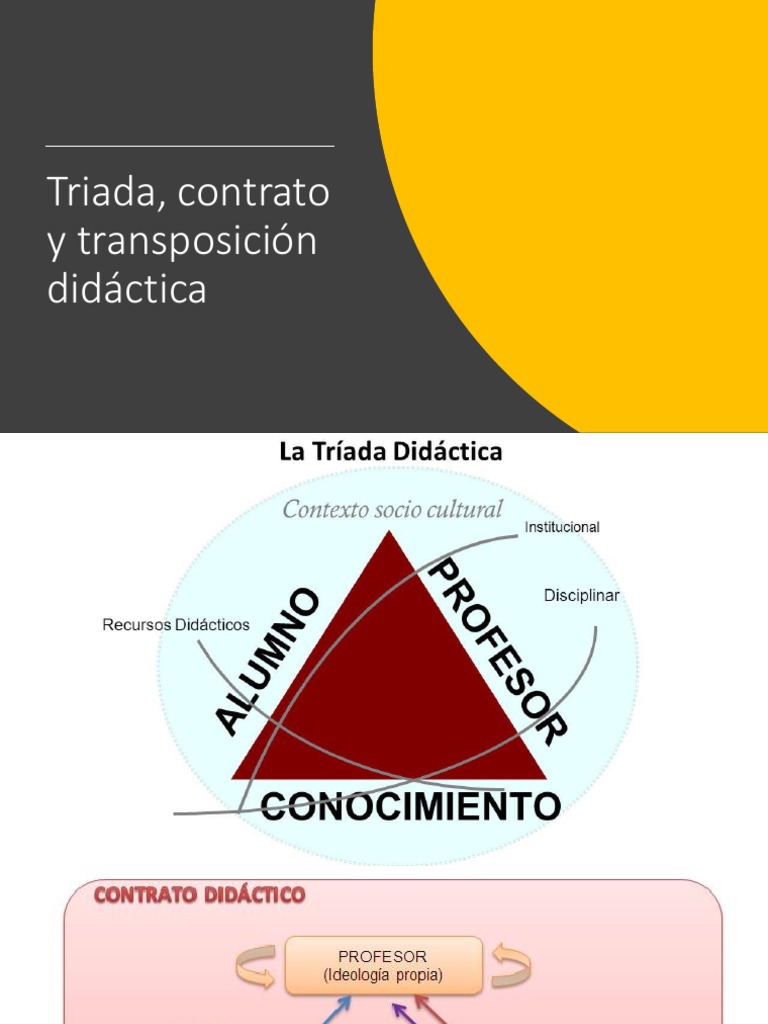 Triada y Transposición Didáctica | PDF | Métodos y materiales de enseñanza