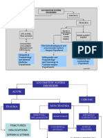 1. Introduction of Musculosceletal Disorder and Trauma.ppt