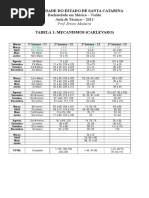 Cronograma de estudos técnicos violão
