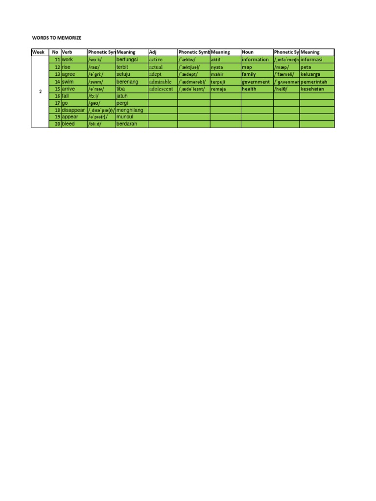 Vocabulary and Phonetics Guide | PDF