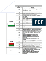 Apuestas Productivas Priorizadas VF