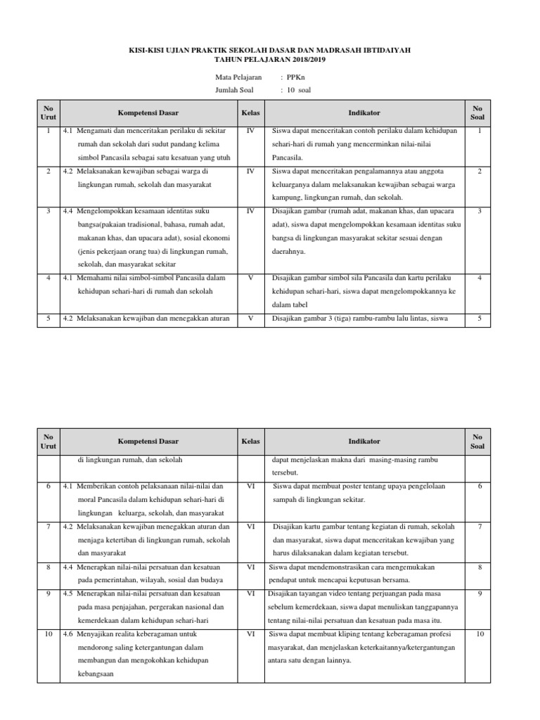 Tabel Hak Warga Masyarakat Dan Contoh Pelaksanaannya Revisi Sekolah