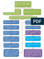 Parcellary Plans Process Flow