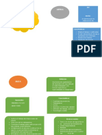 Sistema de Producción Artesanal