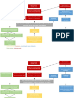 Arbol Del Problema de Proyectos Culturales